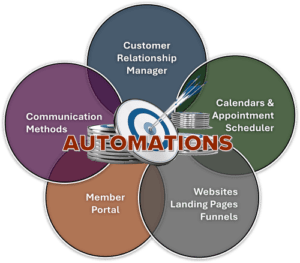 Features-Diagram-min-e1723821518238